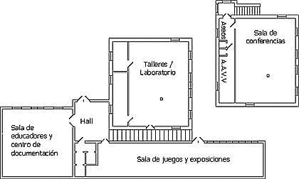 Ver Plano Los Viveros plano